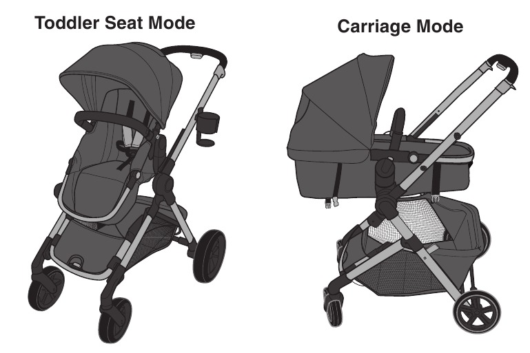 Choosing Mode of Use