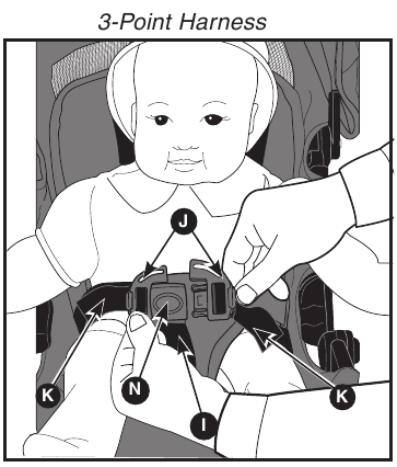 Using Your Stroller - Harness
