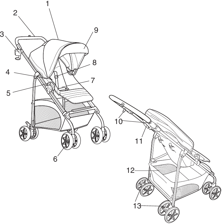 Evenflo Reversi Lightweight Reversible Stroller Manual ManualsLib