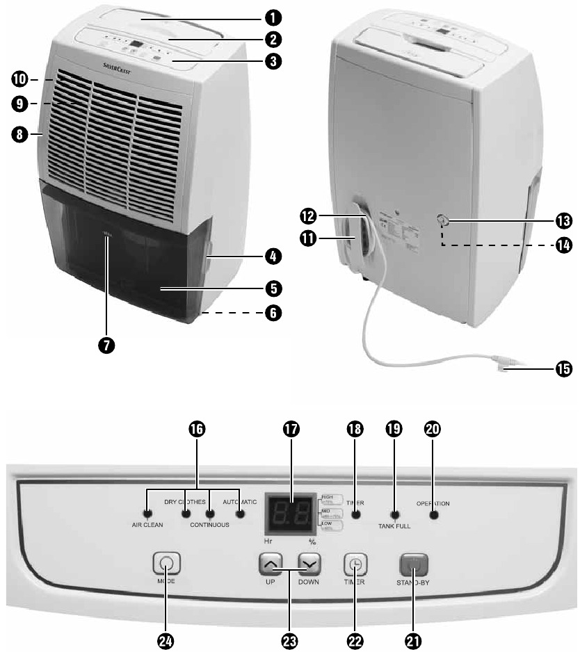 Appliance description