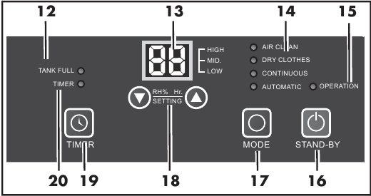 Overview - Control Panel
