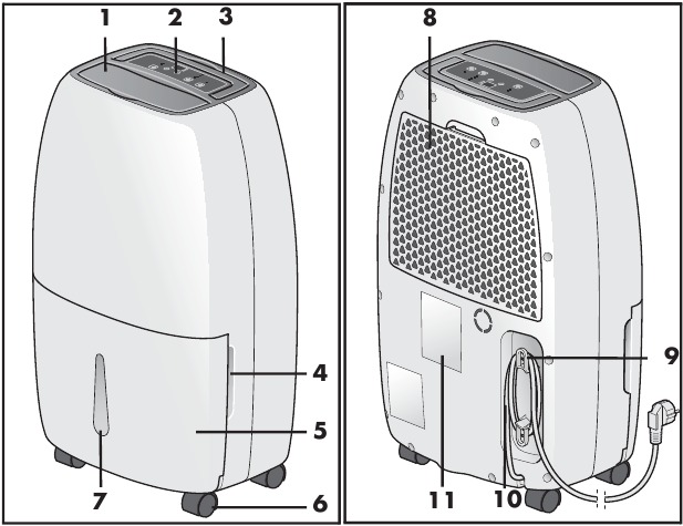 Overview - Main Unit