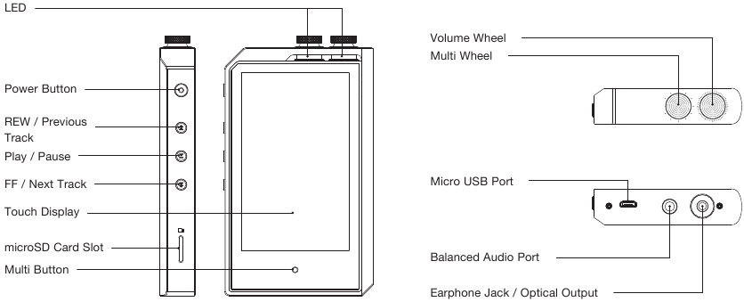 Cowon PLENUE L - Portable Multimedia Player Manual | ManualsLib