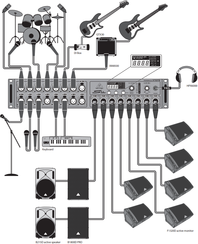 Behringer S16 I/O Box with 16 RemoteControllable Midas Preamps