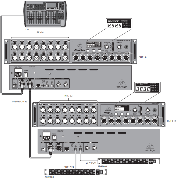 Behringer S16 I/O Box with 16 RemoteControllable Midas Preamps