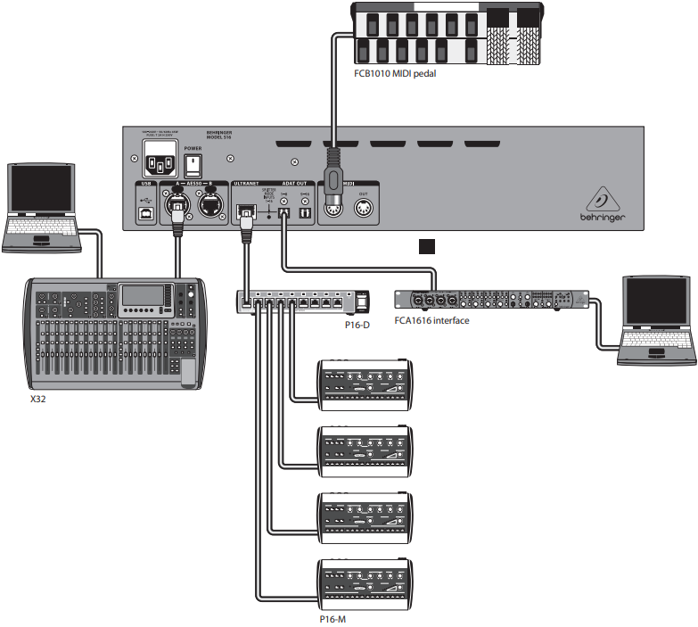 Behringer S16 I/O Box with 16 RemoteControllable Midas Preamps