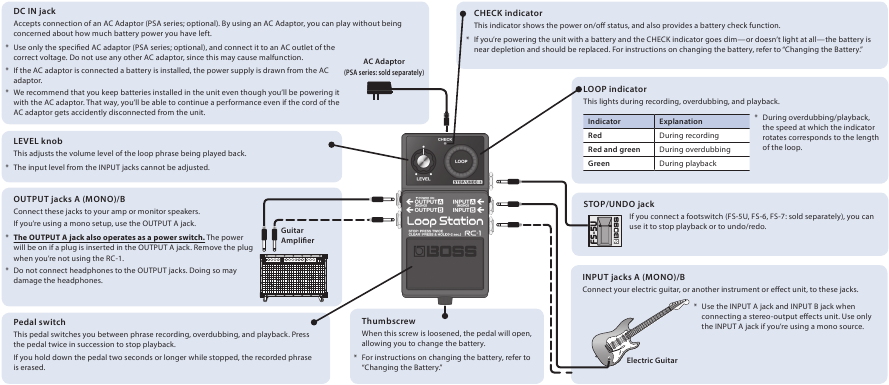 BOSS RC-1 - Loop Station Manual | ManualsLib