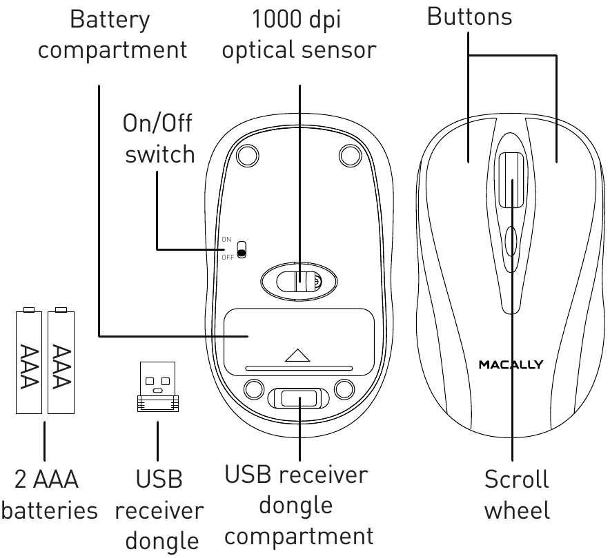 MACALLY RFTURBO - Wireless Optical RF Mouse Manual | ManualsLib