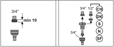 Connecting water supply