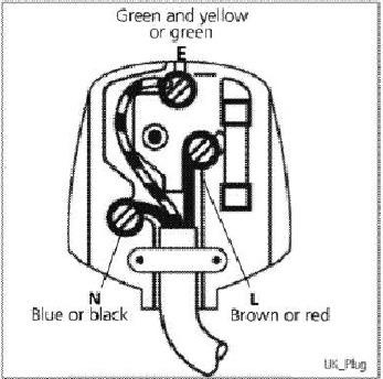 Plug Wiring