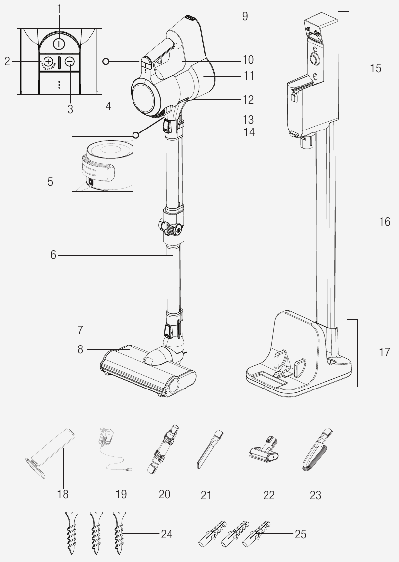 Controls and components