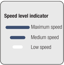 LCD Display - Speed level indicator