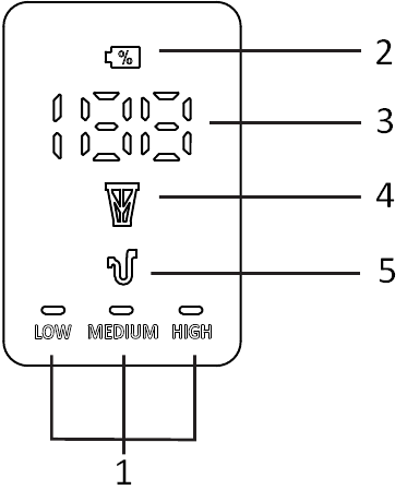 LED screen indicators