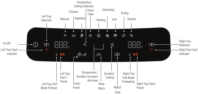Control panel and LED display