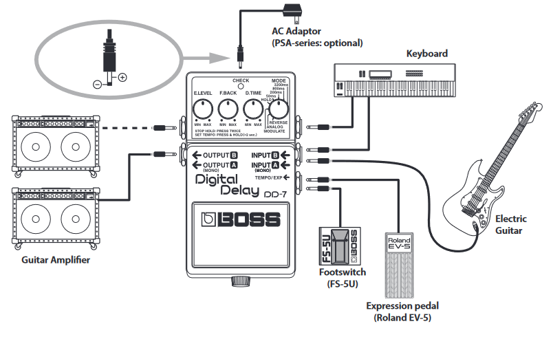 BOSS DD-7 - Digital Delay Pedal Manual | ManualsLib