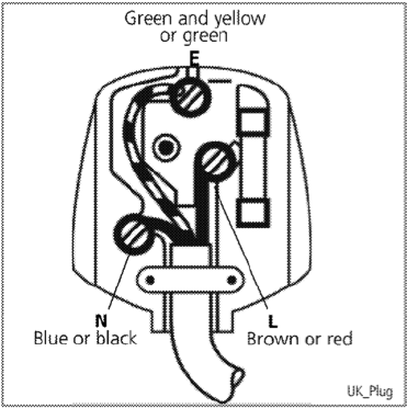 Fitting a different plug