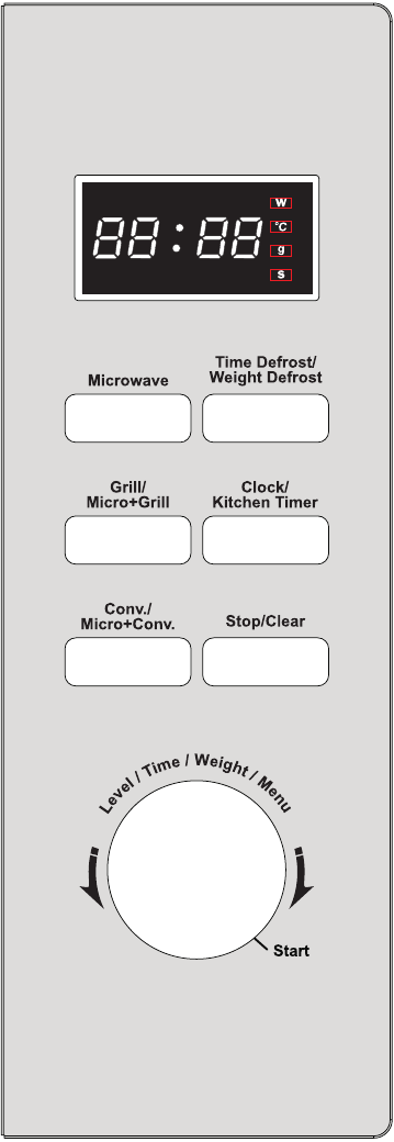 Control panel overview