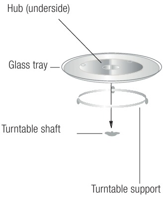 Installing the turntable