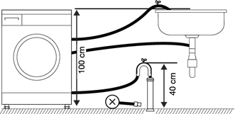 Connecting the Drain Hose to the Drain