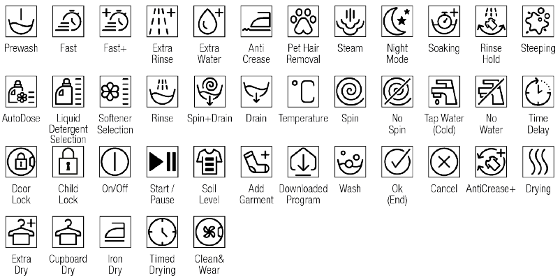 Symbols Table