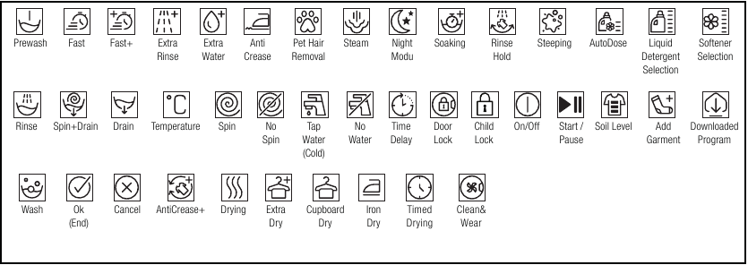 Symbols Table