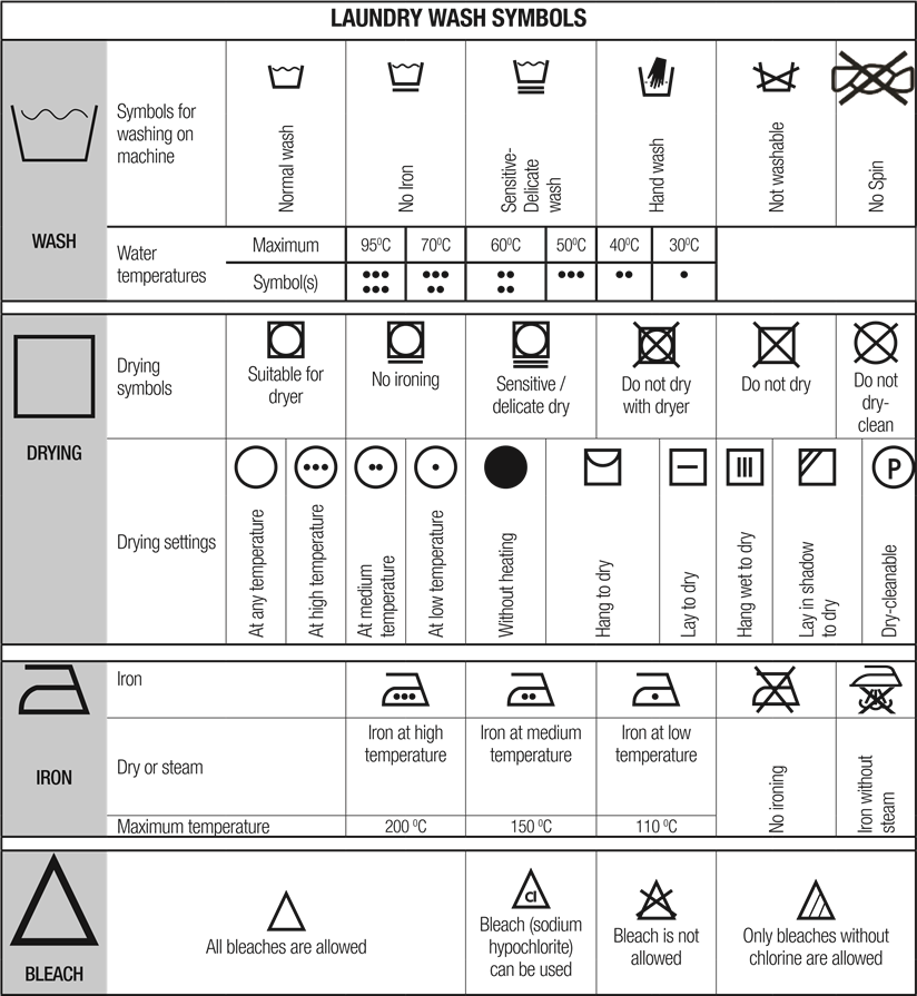 Laundry wash symbols