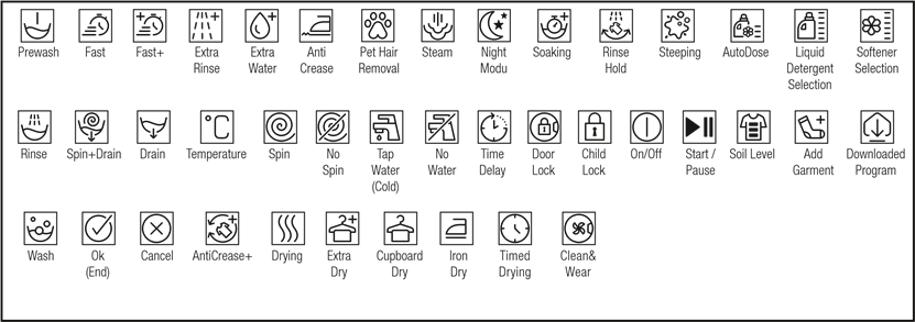 Symbols Table
