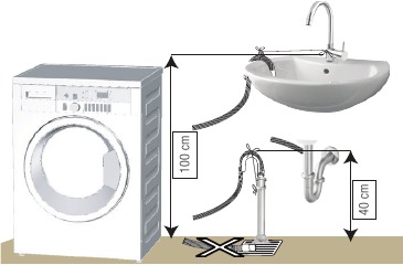 Connecting the drain hose to the drain