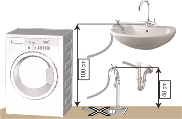 Connecting the drain hose to the drain