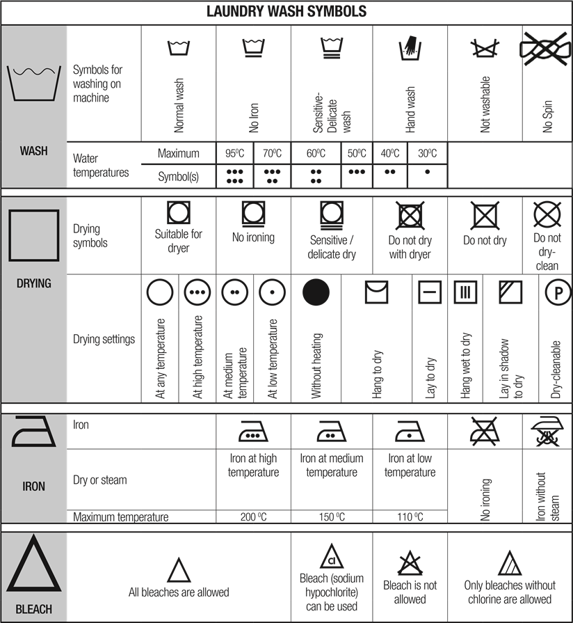 Laundry wash symbols