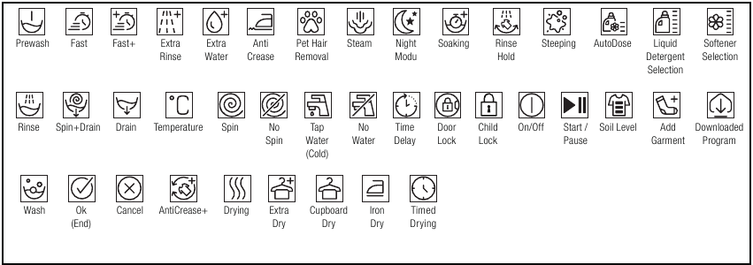 Symbols Table