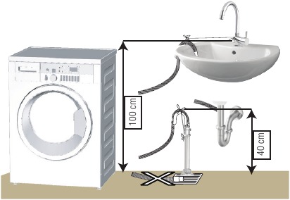Connecting the drain hose to the drain