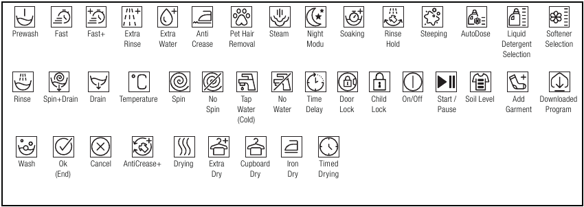 Symbols Table