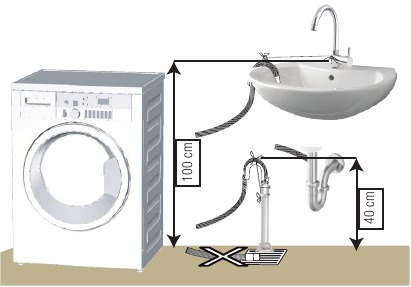 Connecting the drain hose to the drain