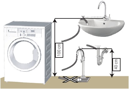 Connecting the drain hose to the drain