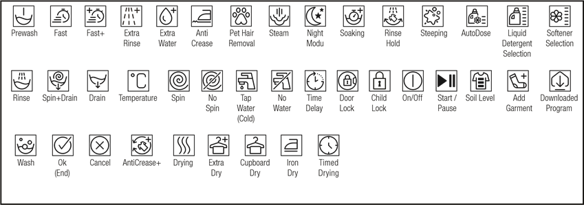 Symbols Table