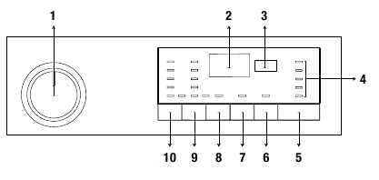 Operating the product - Control panel 