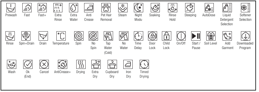 Symbols Table