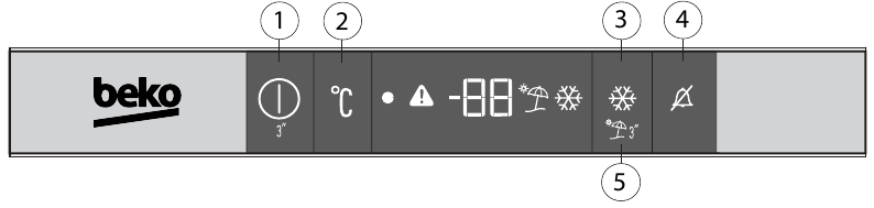 Operating the product - Control Panel