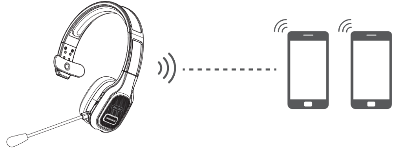 Delton 20x - Wireless Headset Manual | ManualsLib