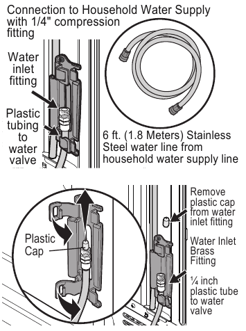 WATER SUPPLY CONNECTION