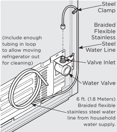 To Connect Water Supply Line - Step 2