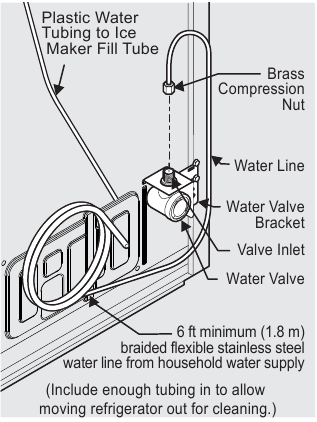 Units with braided flexible stainless steel tubing