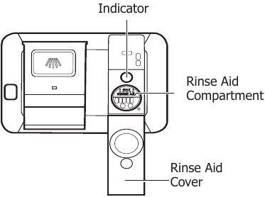Adding liquid rinse aid