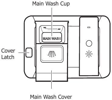 Filling the Detergent Dispenser