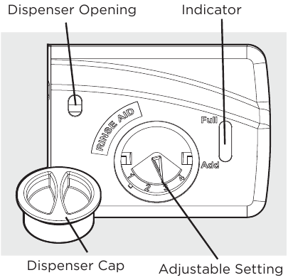OPERATING INSTRUCTIONS - Using the Rinse Aid