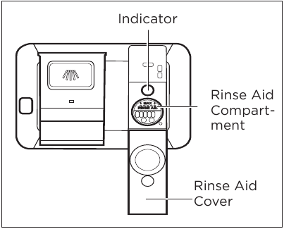 CARE AND CLEANING - Adding the Rinse Aid