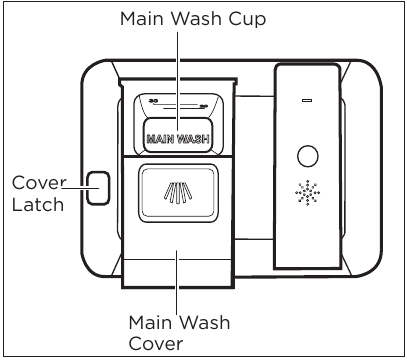 Filling the Detergent Dispenser