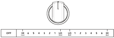 Dual radiant surface element