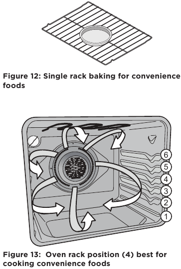 Placing food for cooking in Power+ Preheat mode